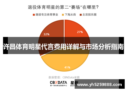 许昌体育明星代言费用详解与市场分析指南